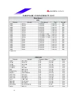 Предварительный просмотр 33 страницы Biostar M7 VKL Engineering Validation Test Report