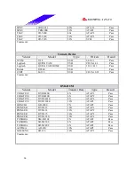 Предварительный просмотр 34 страницы Biostar M7 VKL Engineering Validation Test Report