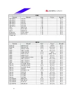 Предварительный просмотр 35 страницы Biostar M7 VKL Engineering Validation Test Report