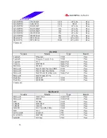 Предварительный просмотр 36 страницы Biostar M7 VKL Engineering Validation Test Report