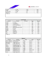 Предварительный просмотр 37 страницы Biostar M7 VKL Engineering Validation Test Report