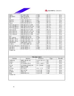 Предварительный просмотр 38 страницы Biostar M7 VKL Engineering Validation Test Report