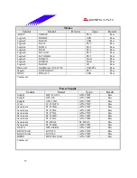 Предварительный просмотр 39 страницы Biostar M7 VKL Engineering Validation Test Report