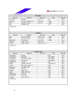 Предварительный просмотр 40 страницы Biostar M7 VKL Engineering Validation Test Report