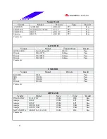 Предварительный просмотр 41 страницы Biostar M7 VKL Engineering Validation Test Report