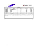 Предварительный просмотр 42 страницы Biostar M7 VKL Engineering Validation Test Report