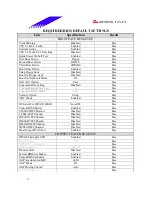 Предварительный просмотр 9 страницы Biostar M7 VKQ Engineering Validation Test Report