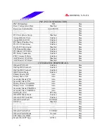 Предварительный просмотр 11 страницы Biostar M7 VKQ Engineering Validation Test Report