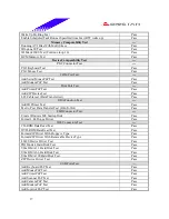 Предварительный просмотр 17 страницы Biostar M7 VKQ Engineering Validation Test Report