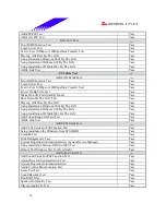 Предварительный просмотр 18 страницы Biostar M7 VKQ Engineering Validation Test Report