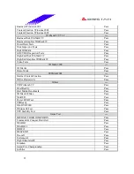 Предварительный просмотр 23 страницы Biostar M7 VKQ Engineering Validation Test Report