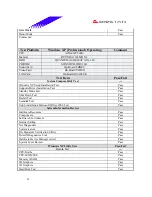 Предварительный просмотр 31 страницы Biostar M7 VKQ Engineering Validation Test Report