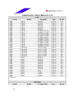 Предварительный просмотр 40 страницы Biostar M7 VKQ Engineering Validation Test Report