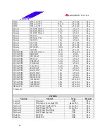 Предварительный просмотр 43 страницы Biostar M7 VKQ Engineering Validation Test Report