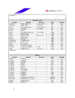 Предварительный просмотр 46 страницы Biostar M7 VKQ Engineering Validation Test Report