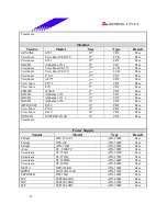 Предварительный просмотр 47 страницы Biostar M7 VKQ Engineering Validation Test Report