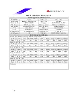 Предварительный просмотр 75 страницы Biostar M7 VKQ Engineering Validation Test Report