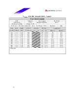 Предварительный просмотр 76 страницы Biostar M7 VKQ Engineering Validation Test Report