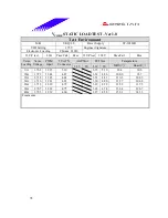 Предварительный просмотр 78 страницы Biostar M7 VKQ Engineering Validation Test Report