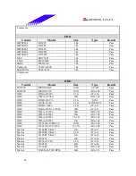 Предварительный просмотр 40 страницы Biostar M7NCG Pro Datasheet