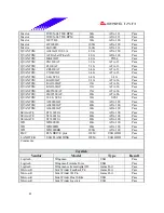 Предварительный просмотр 41 страницы Biostar M7NCG Pro Datasheet