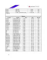 Предварительный просмотр 43 страницы Biostar M7NCG Pro Datasheet