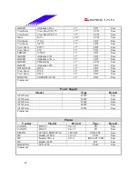 Предварительный просмотр 45 страницы Biostar M7NCG Pro Datasheet