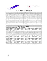 Предварительный просмотр 54 страницы Biostar M7NCG Pro Datasheet