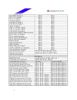 Предварительный просмотр 5 страницы Biostar M7NCG Datasheet