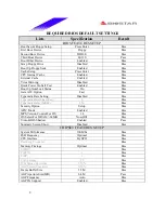 Preview for 9 page of Biostar M7NCG Datasheet