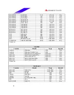 Preview for 43 page of Biostar M7NCG Datasheet