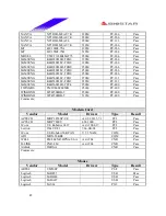 Preview for 45 page of Biostar M7NCG Datasheet