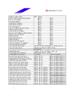 Preview for 7 page of Biostar M7VIB Datasheet