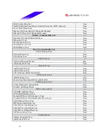 Preview for 18 page of Biostar M7VIB Datasheet