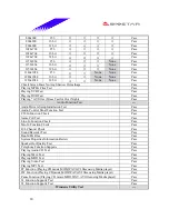 Preview for 20 page of Biostar M7VIB Datasheet