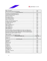 Preview for 27 page of Biostar M7VIB Datasheet