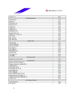 Preview for 31 page of Biostar M7VIB Datasheet