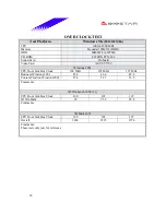 Preview for 38 page of Biostar M7VIB Datasheet