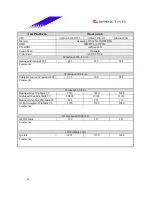 Preview for 42 page of Biostar M7VIB Datasheet