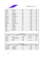 Preview for 50 page of Biostar M7VIB Datasheet