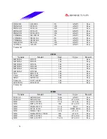 Preview for 51 page of Biostar M7VIB Datasheet