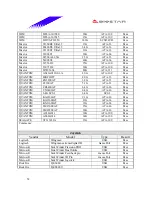 Preview for 52 page of Biostar M7VIB Datasheet