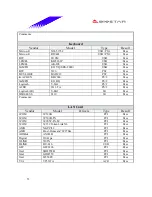 Preview for 53 page of Biostar M7VIB Datasheet