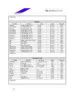 Preview for 54 page of Biostar M7VIB Datasheet