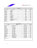 Preview for 55 page of Biostar M7VIB Datasheet