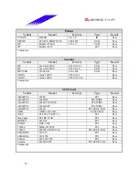 Preview for 56 page of Biostar M7VIB Datasheet