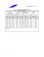 Preview for 95 page of Biostar M7VIB Datasheet