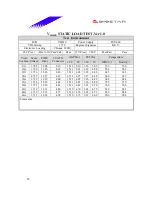 Preview for 96 page of Biostar M7VIB Datasheet