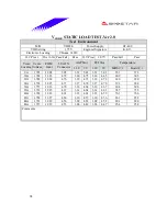 Preview for 98 page of Biostar M7VIB Datasheet