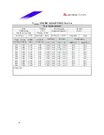 Preview for 99 page of Biostar M7VIB Datasheet